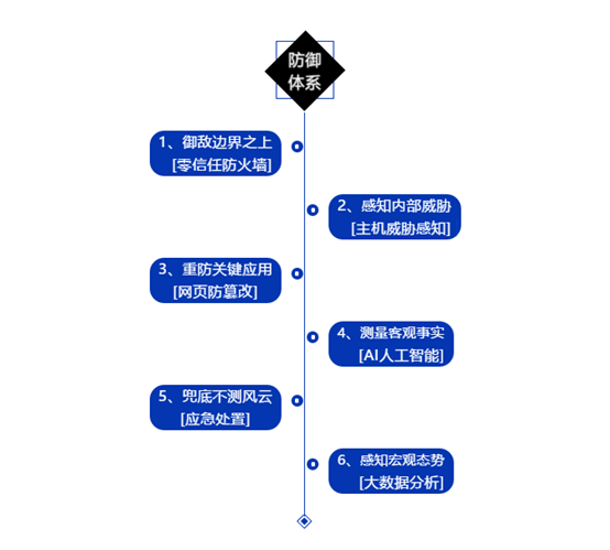 1588121029126905.png image.png