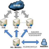 deploy-multi.jpg
