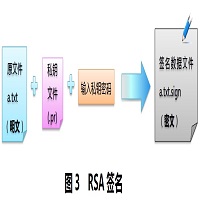 “RSA-签名”