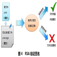 “RSA-验签”
