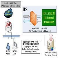 skydeep-waf-mechanism-small.jpg